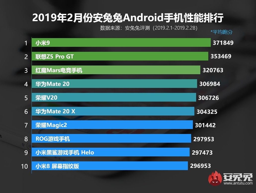 最新安兔兔跑分排行榜，揭示手机性能王者之战