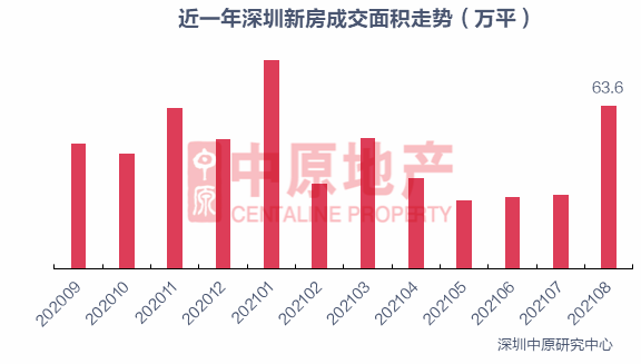 旭日天都最新二手房价概览