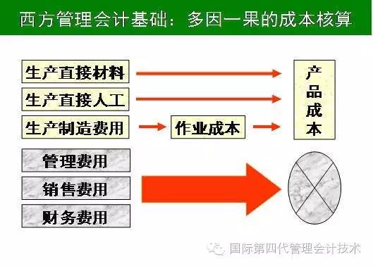 最新工业企业会计制度，构建高效财务管理体系的关键要素