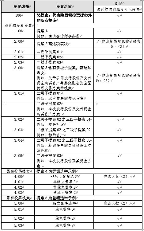 澳门内部正版免费资料的使用方法及相关注意事项