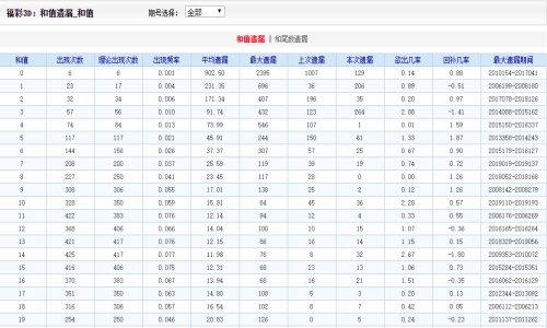 探索二四六天天彩资料大全网址，一个全面的指南