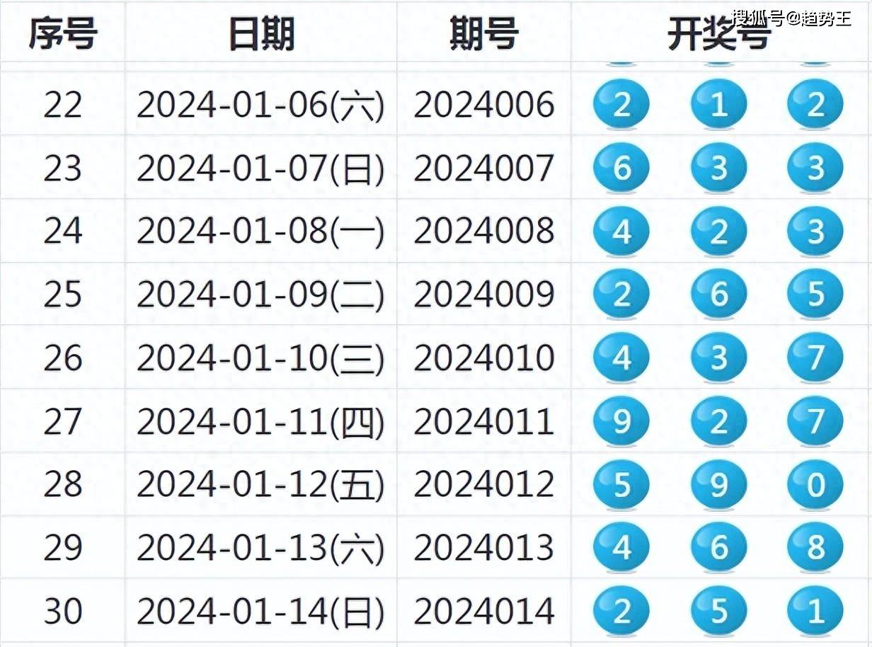 新澳开奖号码预测与探索，今晚2024的无限可能