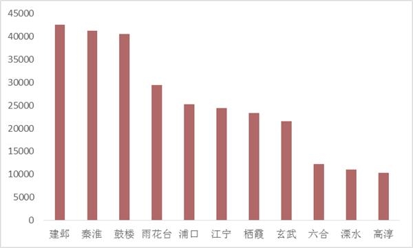 南京大厂房价最新消息，市场走势与影响因素分析