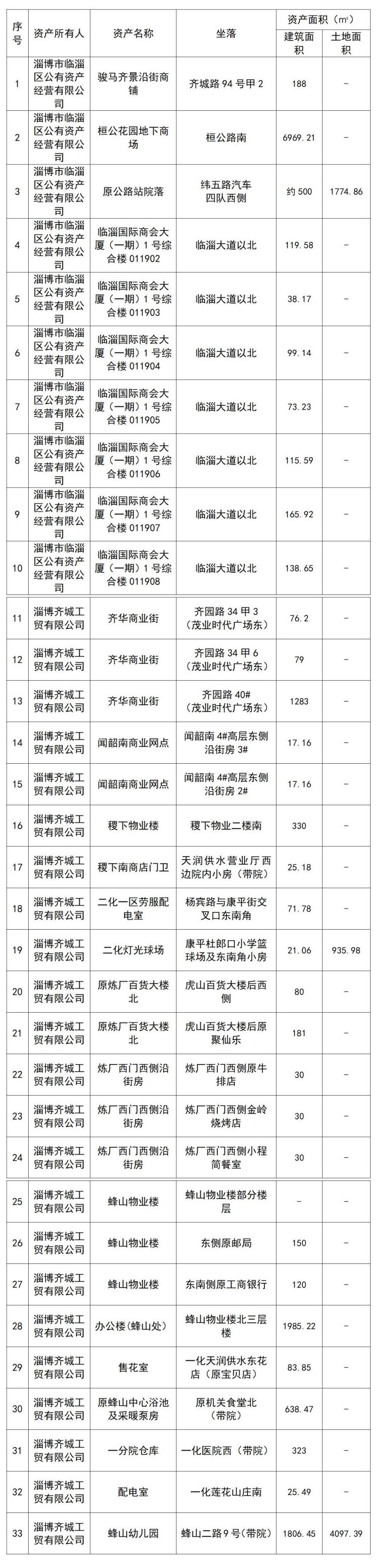 临淄房屋出租最新消息全面解析