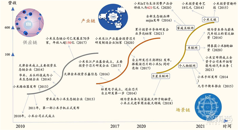 揭秘小米官网最新动态，2017年全新篇章开启