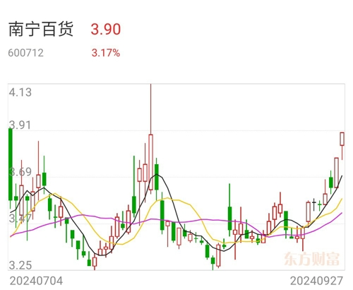 南宁百货股票最新消息深度解析