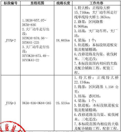 香河京唐高铁最新消息全面解读