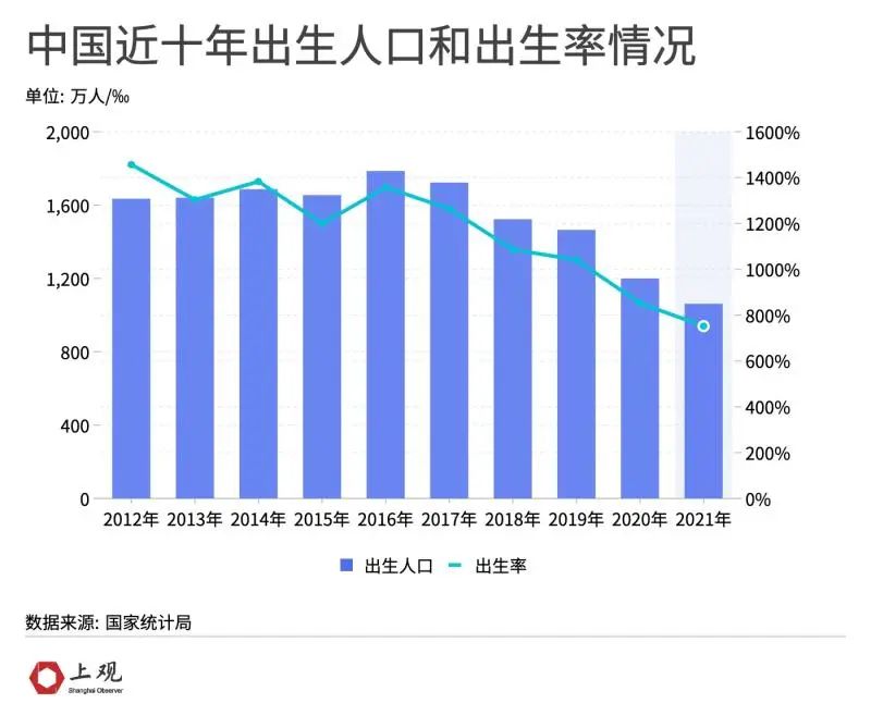 上海开放三胎最新政策，探索人口发展的新路径