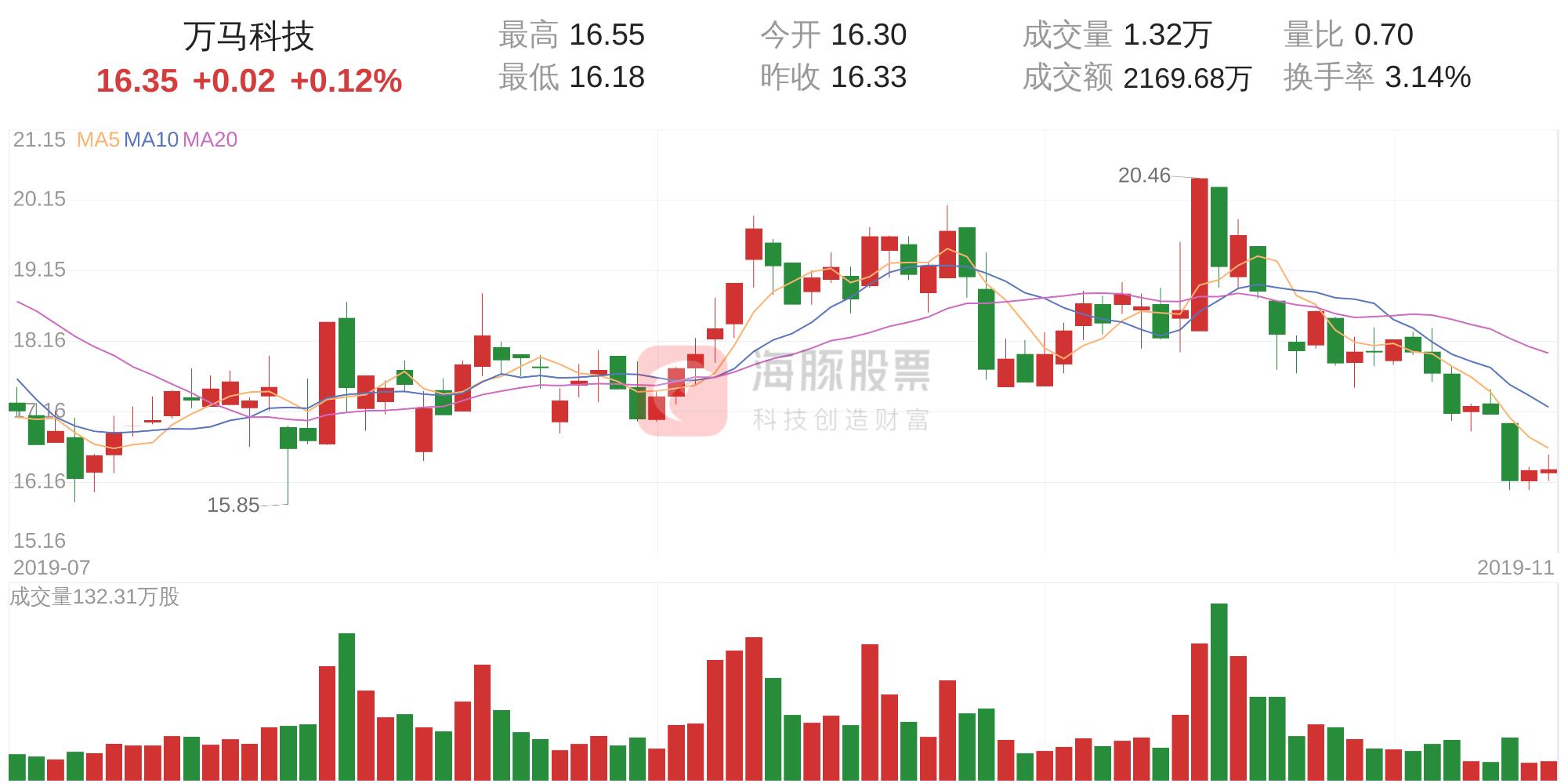 万马股份股票最新消息，行业趋势与公司发展动态解析