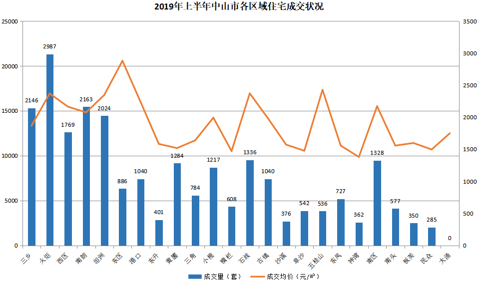 中山二手房市场概览，最新动态与趋势分析