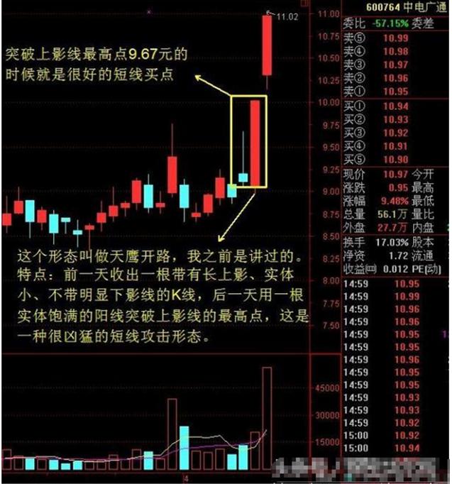 中电广通股票最新消息全面解析