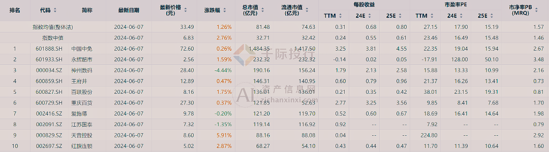 二四六天天彩资料大全网最新，探索与解读