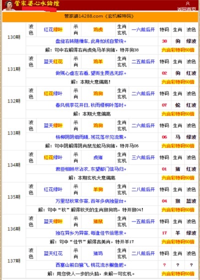 管家婆的资料一肖中特985期，深度解析与预测