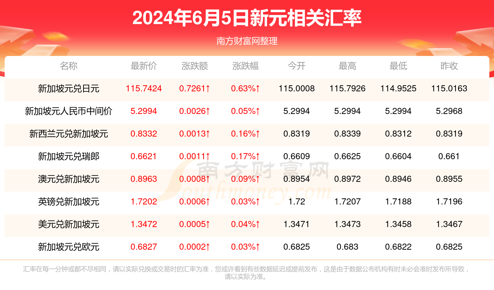 新澳资料大全2024年,新澳资料大全2024年，探索与前瞻