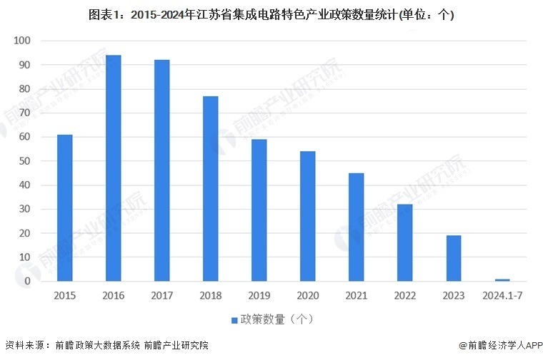 最新ENR，引领行业变革的关键力量