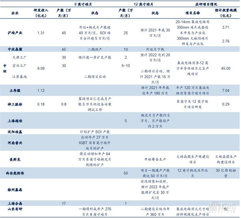 神工最新技术突破与创新应用