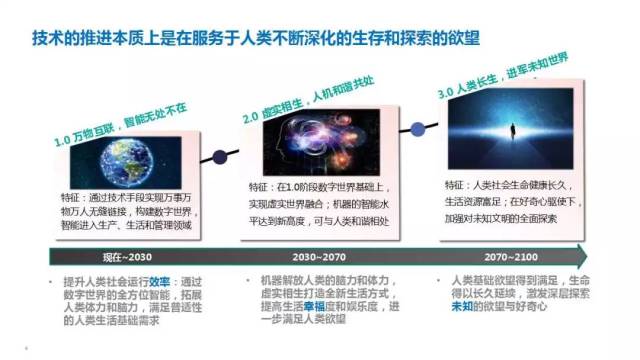 最新腹地，探索与未来展望