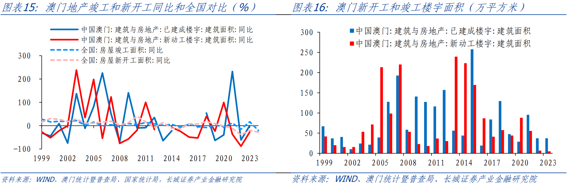 自驾游 第11页