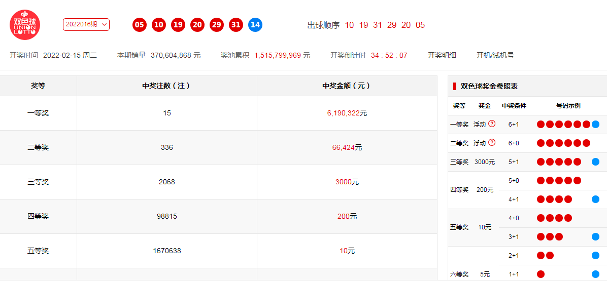 澳门六开奖号码2024年开奖记录及其背后的故事