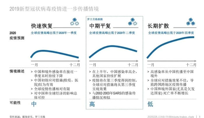 关于2024年11月各省份新冠高峰期的探讨