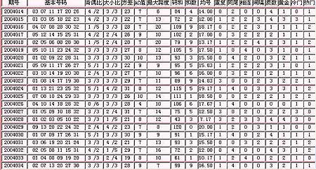 新澳门今期开奖结果查询表图片详解