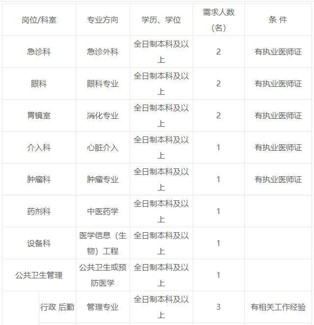 周口市招聘网最新招聘动态