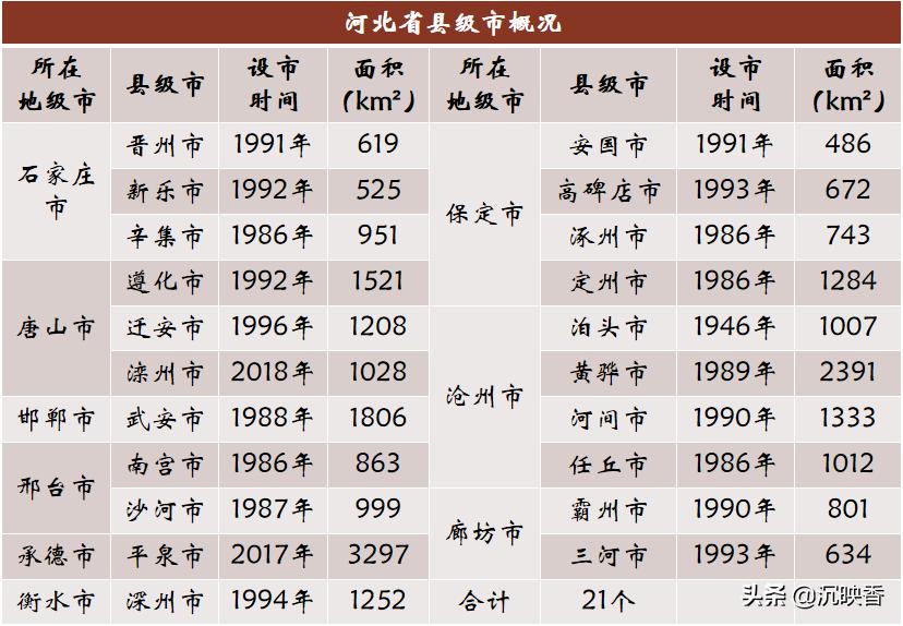 泊头市最新公路规划图，塑造未来交通蓝图