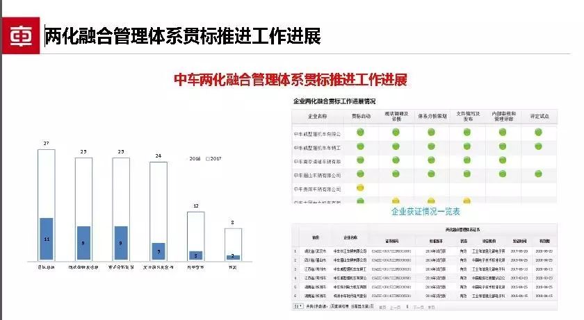 中国中车股吧最新消息综述