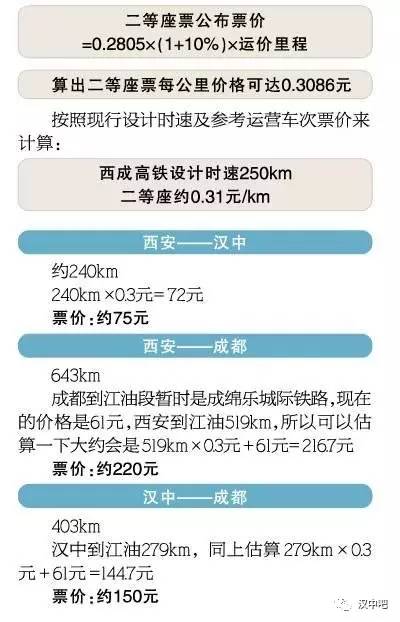 西成客专最新进展报告